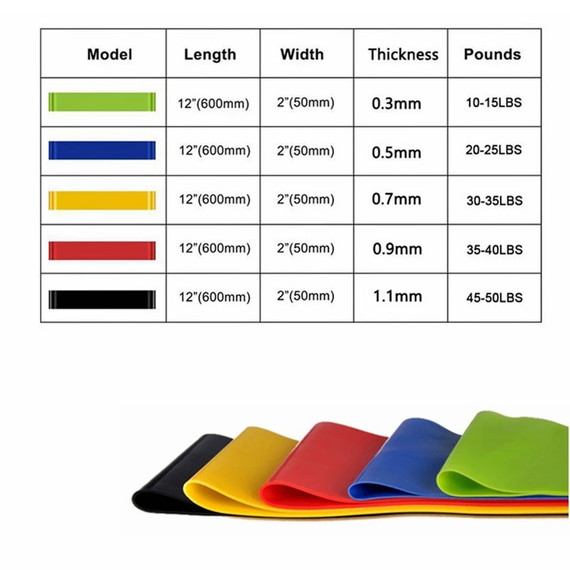Training Fitness Rubber Resistance Bands