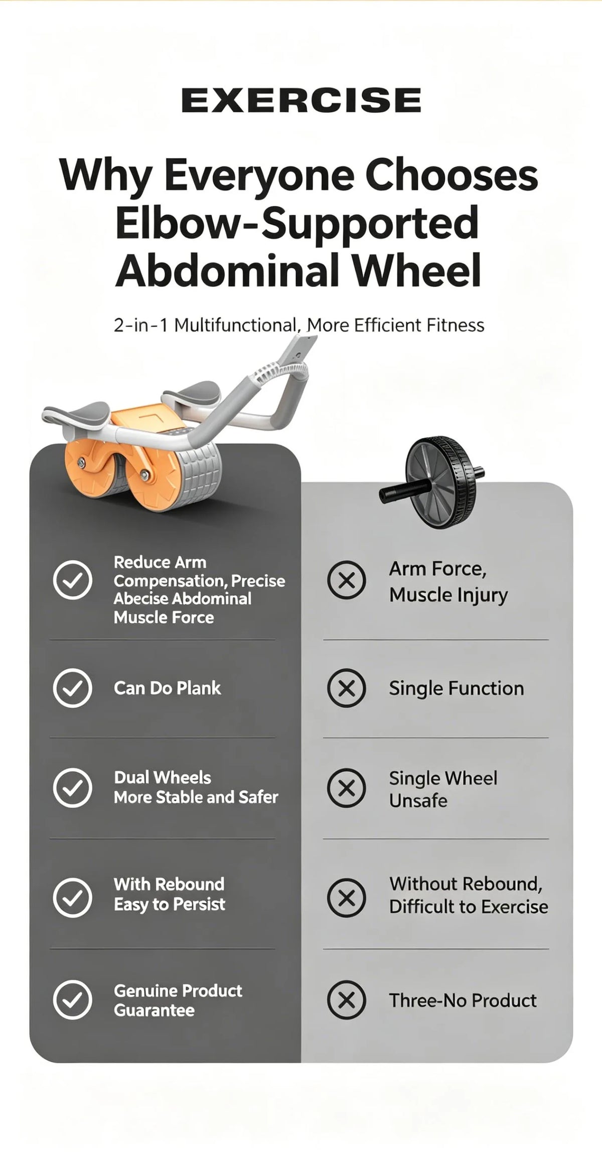 New Ab Roller Wheel with Knee Mat & Timer Automatic with Elbow Support