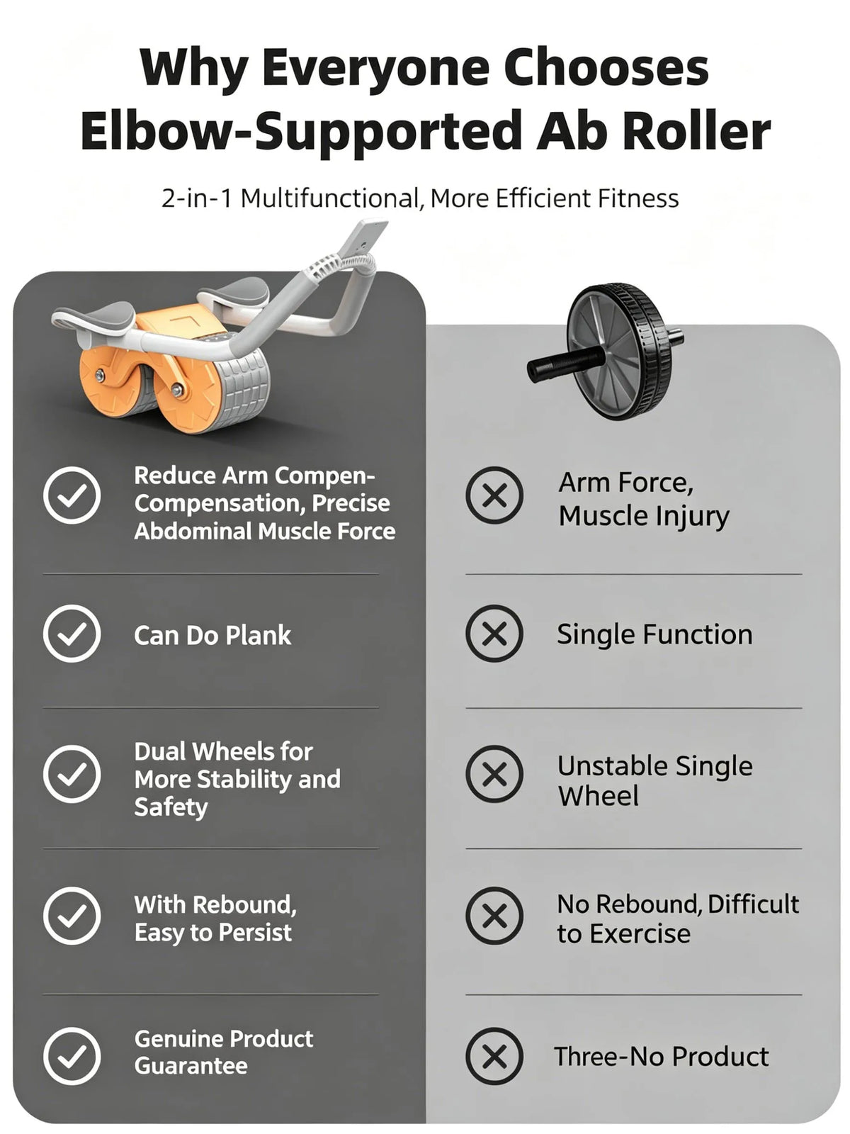 New Ab Roller Wheel with Knee Mat & Timer Automatic with Elbow Support