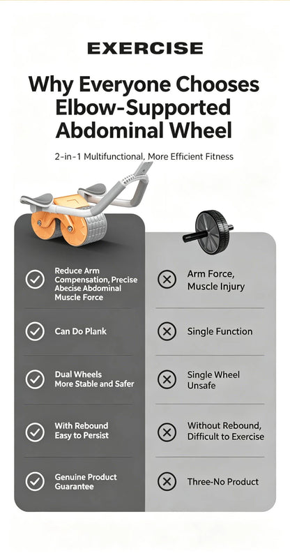 New Ab Roller Wheel with Knee Mat & Timer Automatic with Elbow Support