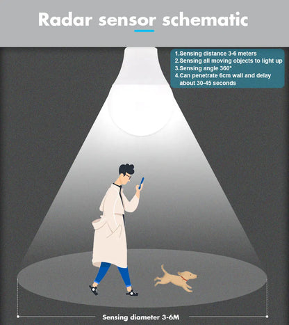 2pc Radar Motion Sensor Light 110V E26 LED